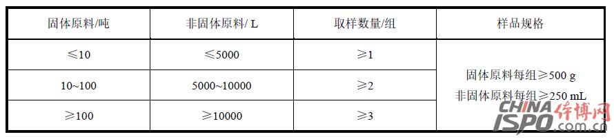 è¡¨5 å¡‘èƒ¶é¢å±‚åŽŸæ–™å–æ ·é‡