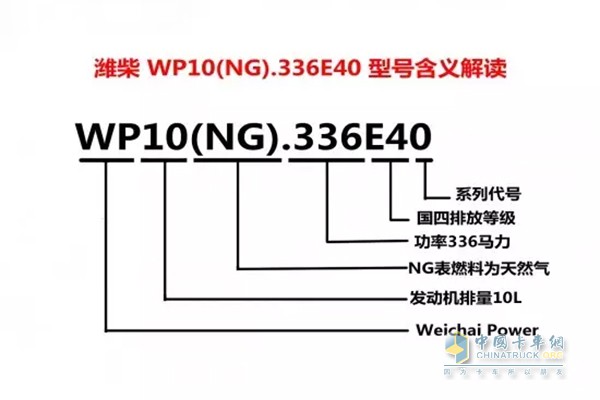 Weichai engine naming rules