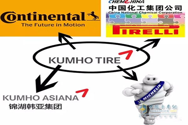 Several companies want to bid for Kumho tires