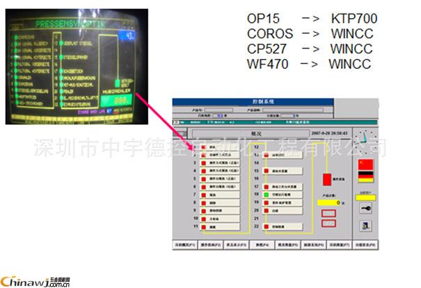 China Hardware Business Network