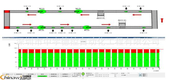 China Hardware Business Network