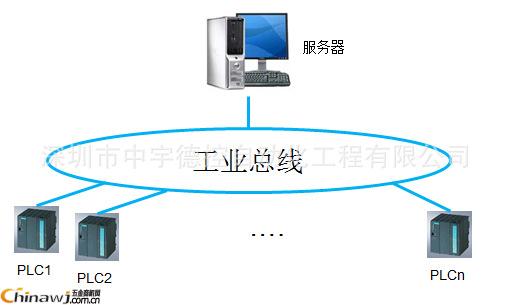 China Hardware Business Network