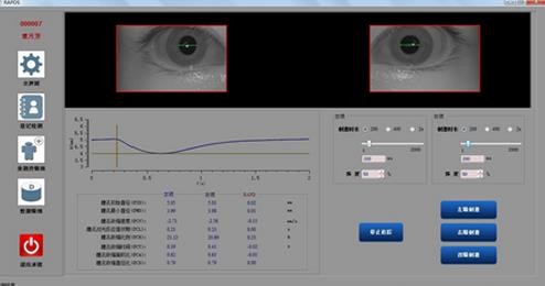 Suzhou Medical Institute developed an objective detector for digital optic nerve function