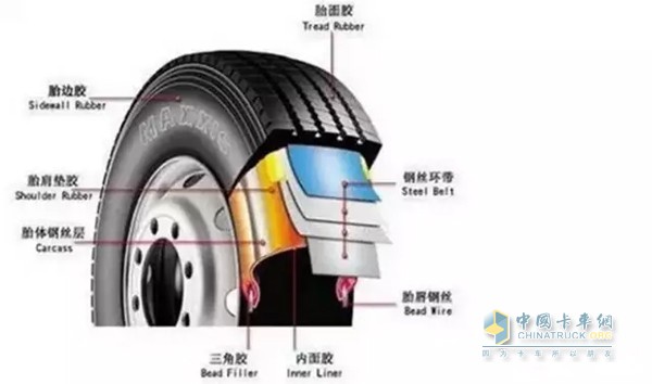 Vacuum tire schematic