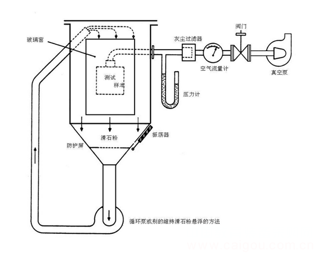 Principle of IP5X and IP6X grade sand dust test chamber