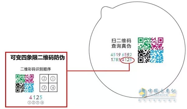 QR code visual recognition