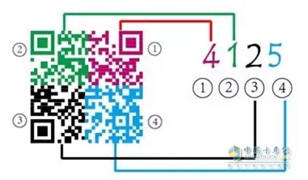 QR code recognition sequence