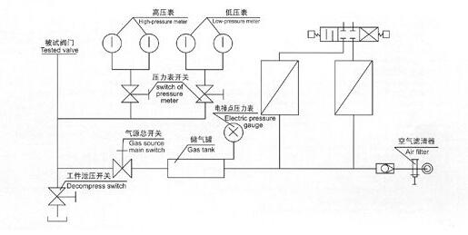 æ°”åŽ‹ç³»ç»ŸåŽŸç†å›¾