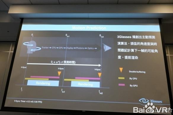 Professional popularization: Taiwan's science and technology talks about the evolution of VR technology