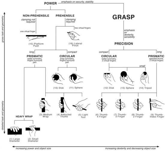 How is the "hand" used in virtual reality design?