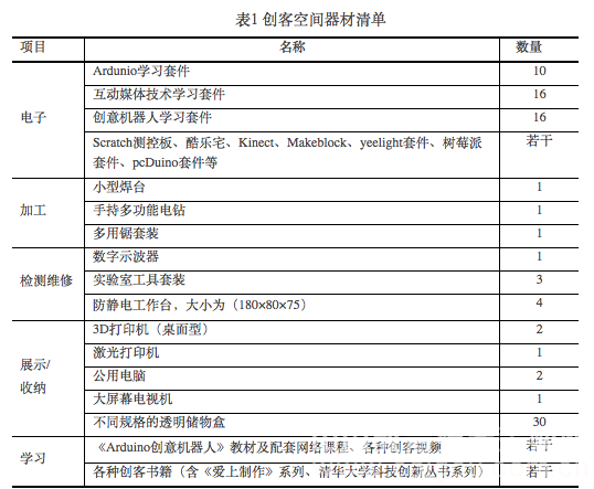 Zhejiang? Wenzhou Middle School's construction of the maker space