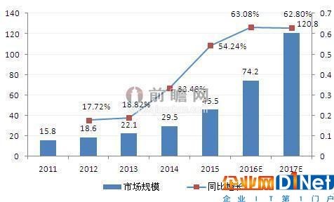 China Mobile Medical Market Status and Investment Planning from 2016 to 2021.