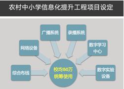 Case of Nanjing Rural Compulsory Education Informationization Improvement Project