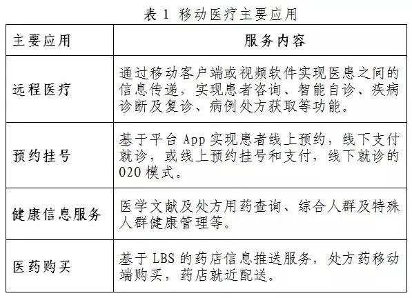 The trend and analysis of the accelerated development of mobile payment to the medical industry