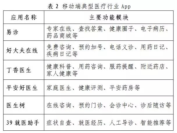 The trend and analysis of the accelerated development of mobile payment to the medical industry