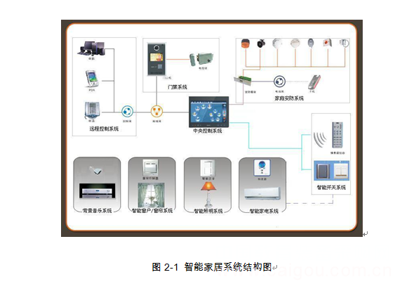 Beijing Wankong smart home system solution