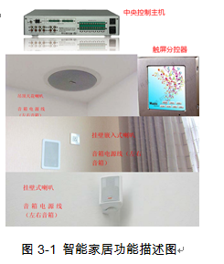 Beijing Wankong smart home system solution