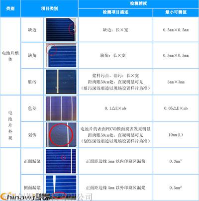 China Hardware Business Network