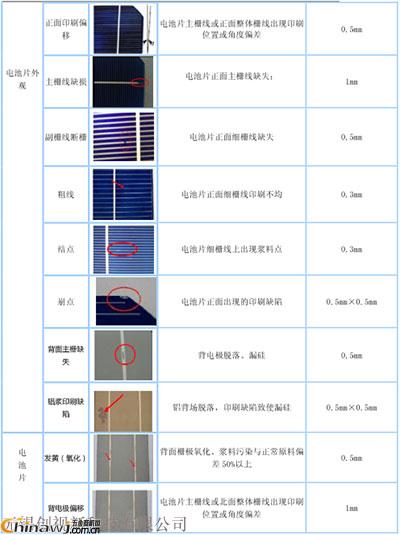China Hardware Business Network