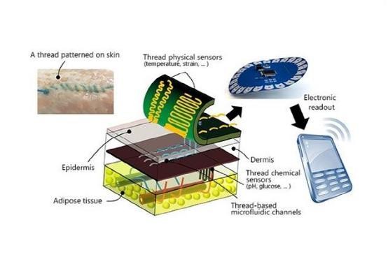 For the first time, researchers have developed "smart" sutures to monitor wound healing.