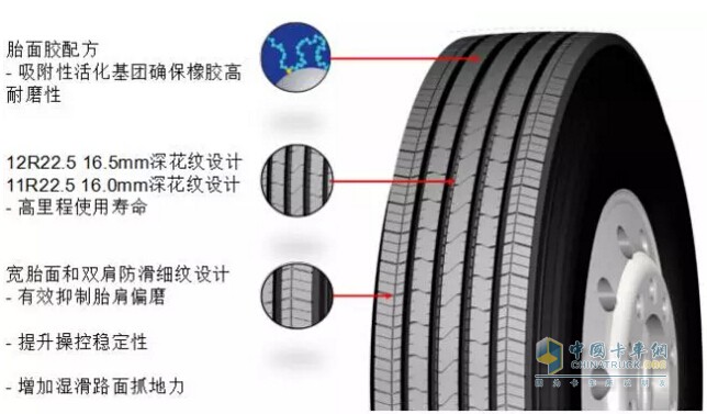 Guide wheel tires