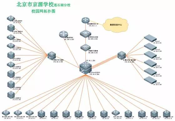 Kangbang Technology Case: Jianyuan School Smart Campus Construction
