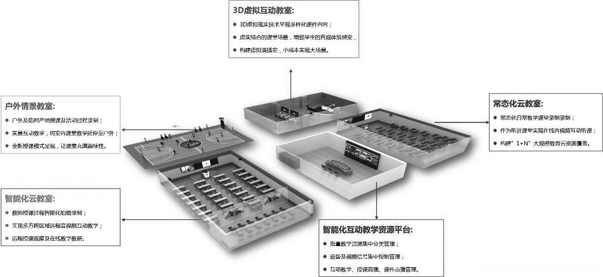 Tiandong Middle School Cloud School Program, Yantian District, Shenzhen