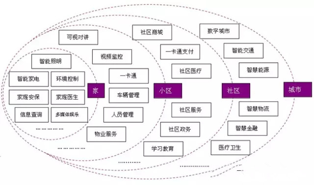 What is a smart community? Why do smart communities? what is the benefit?