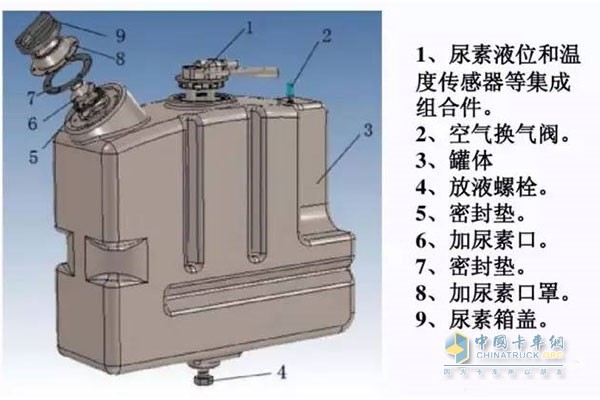 Urea box structure