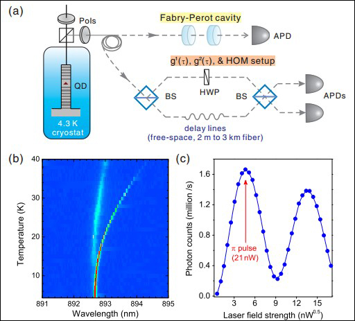 Attocube helps science star Lu Chaoyang explore quantum communication