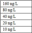 Guinea pig Î±2-HS glycoprotein (Î±HSG) ELISA kit