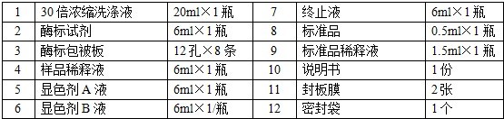 Guinea pig complement factor B (CFB) ELISA kit