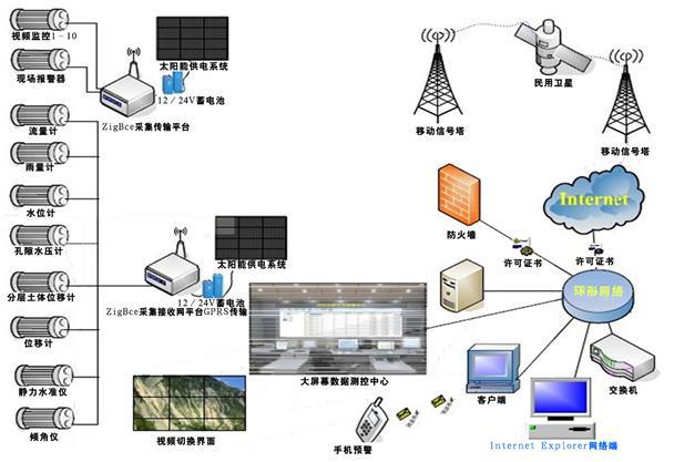 Mine geological environment monitoring system solution