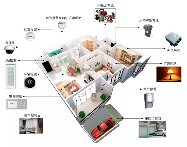 How to pick the right smart lock