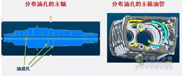 Main lubrication system