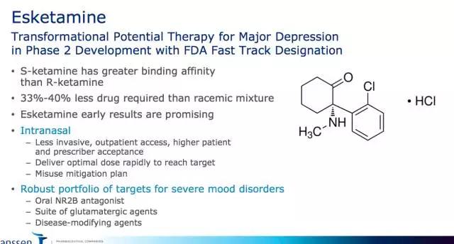 Molecular properties of Esketamine (Source: forbes.com)