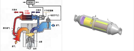 Xichai Conway 4DW State Five Engine EGR+DPF Aftertreatment System