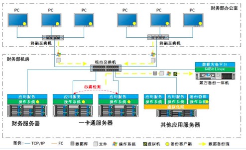 Binary data protection boosts digital campus construction