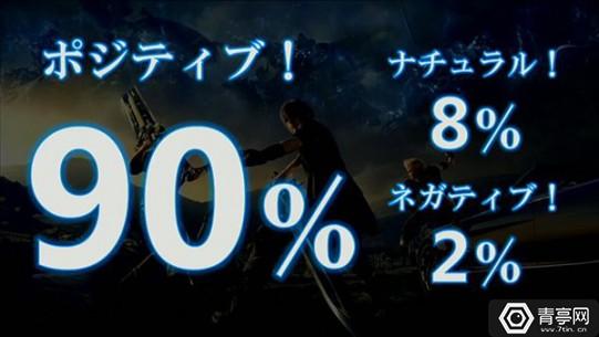 ã€Šæœ€ç»ˆå¹»æƒ³15ã€‹è¯•çŽ©ç»“æžœè¶…90%å¥½è¯„ï¼šä»…2%çŽ©å®¶ä¸å–œæ¬¢ ARæ¸¸æˆ ç¬¬2å¼ 