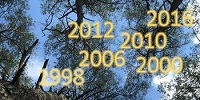 Tree detection method and application of Argus tree detection technology