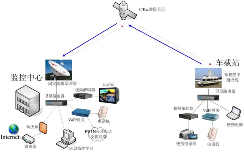 Mobile satellite communication system