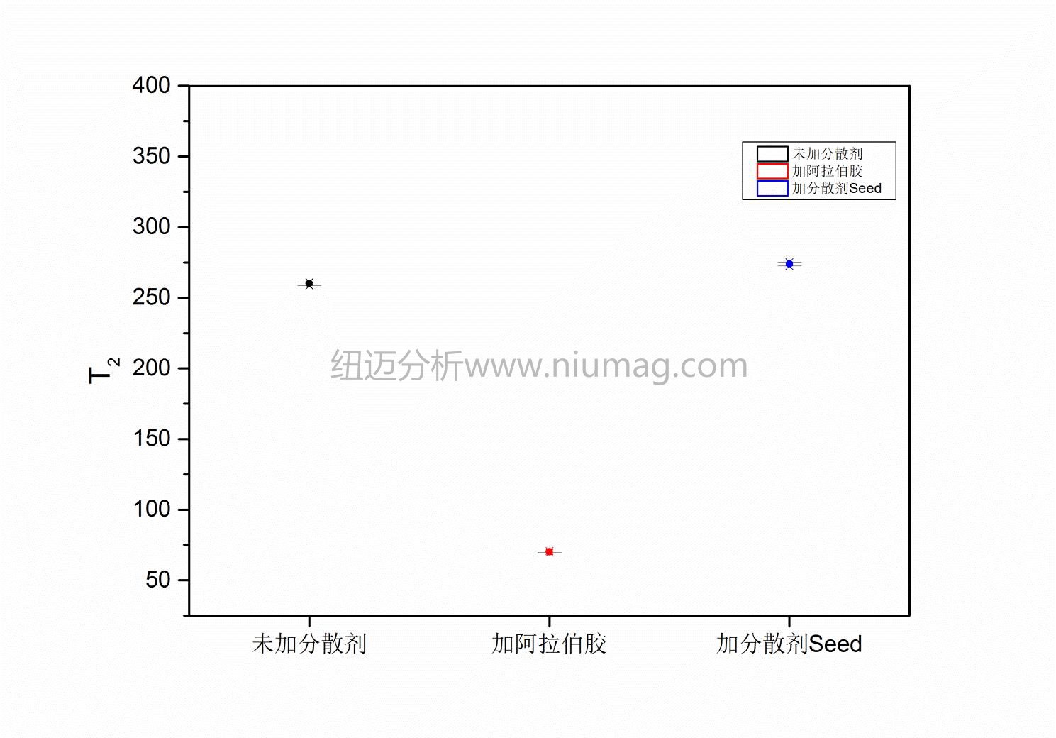 Evaluation of Graphene Dispersion Effect - Evaluation of Particle Surface Characteristics