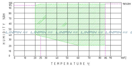 Constant temperature and humidity test chamber temperature "big words temperature and humidity comparison table"