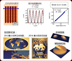 NanoFrazor - the latest technology strategy for nano processing