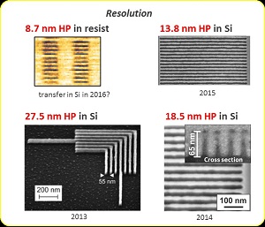 NanoFrazor - the latest technology strategy for nano processing