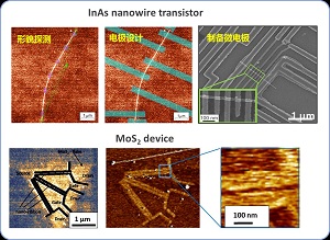 NanoFrazor - the latest technology strategy for nano processing