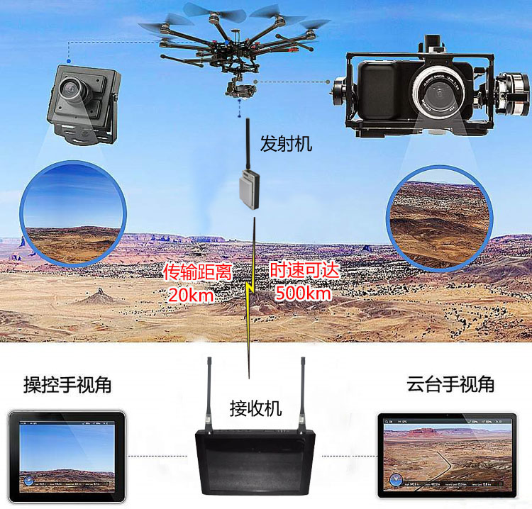 20km 500km/h drone HD picture transmission equipment