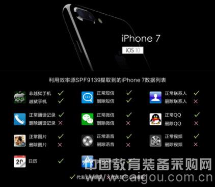 How the latest iPhone7 changes affect mobile phone forensics