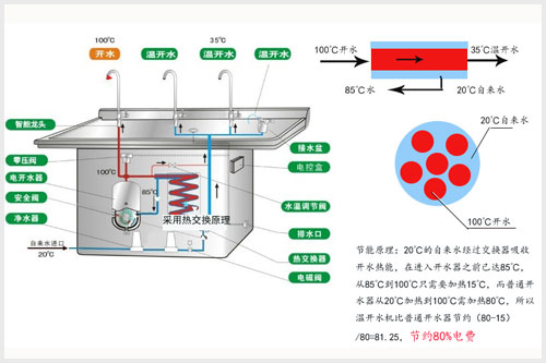 Honghua campus warm water heater is applied to a primary school in Shijingshan, Beijing