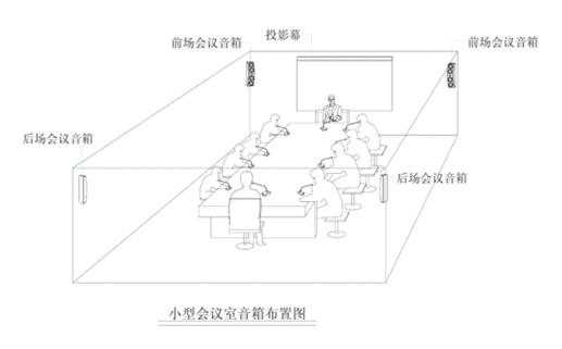 Analysis of the sound reinforcement case of the second kindergarten in Daxing District